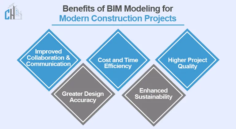 Top Benefits of BIM Modeling for Modern Construction Projects 1